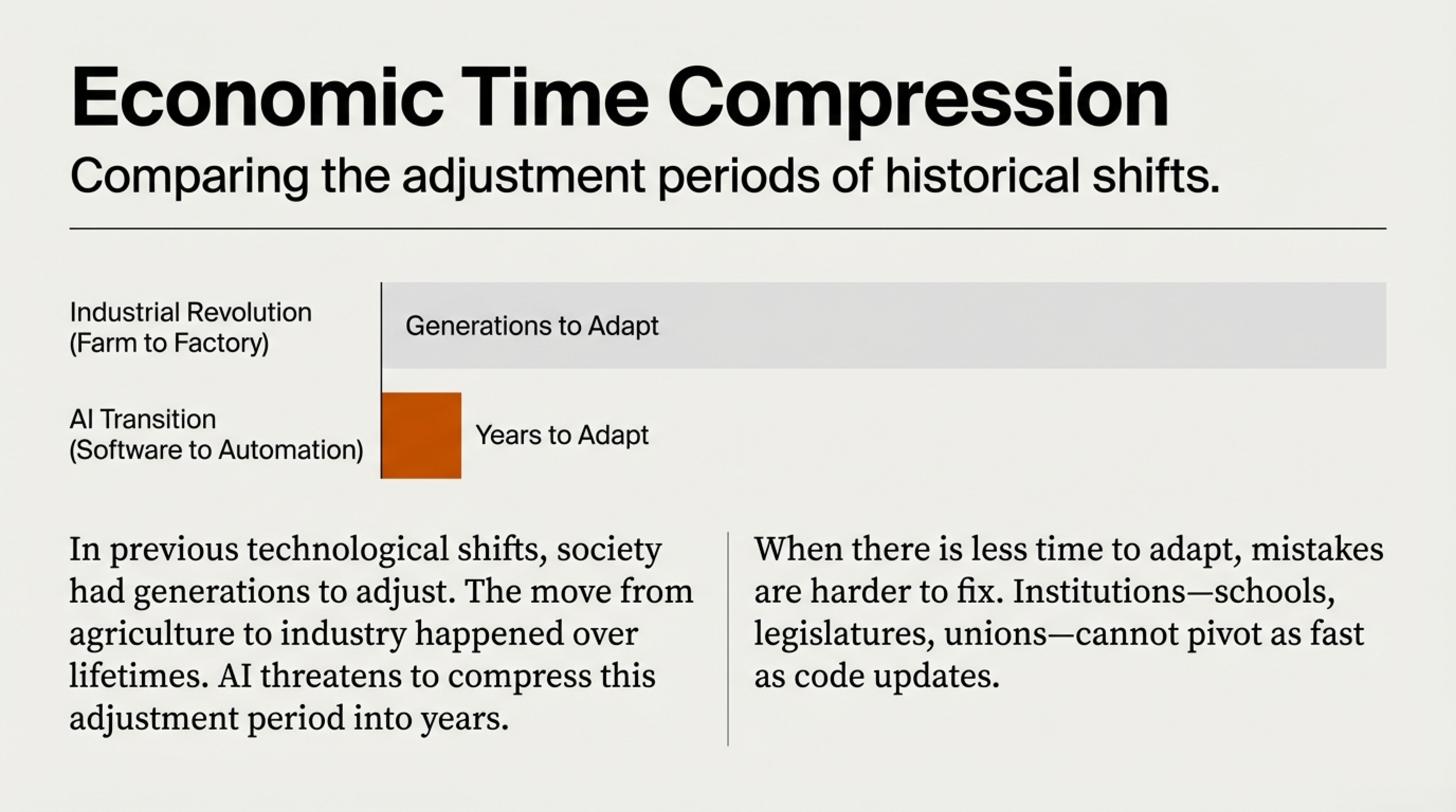 Economic Time Compression Illustration
