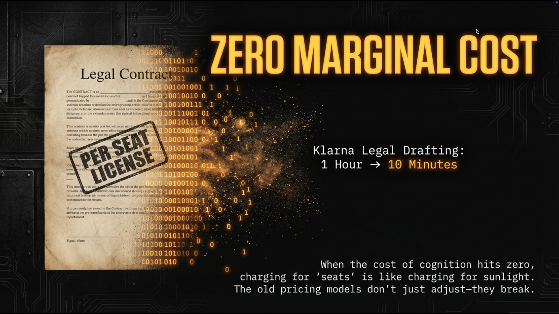 Zero Marginal Cost: Economic compression of thinking